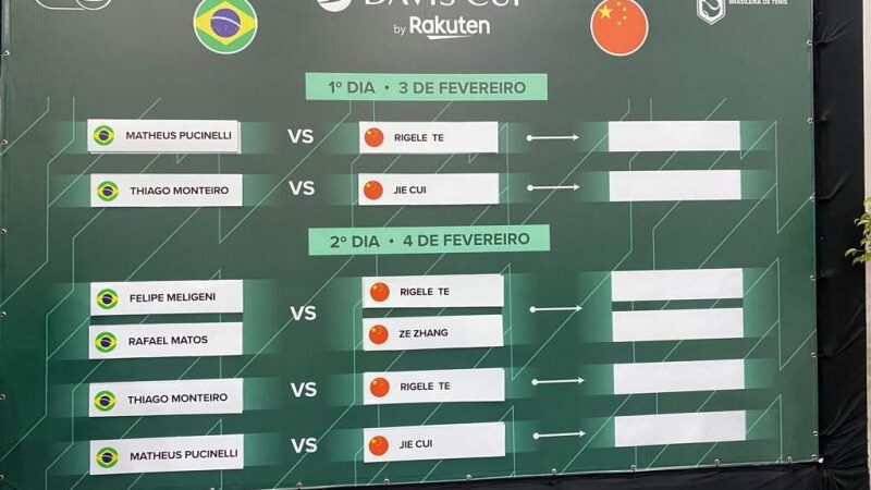 Definidos os confrontos entre Brasil e China na Copa Davis; veja