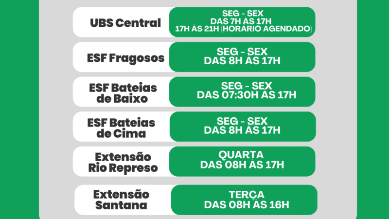 Atendimentos nas Unidades de Saúde de Campo Alegre