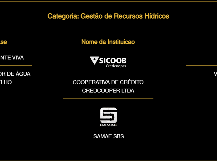 São Bento do Sul é destaque nacional com premiação no Prêmio ESG® 2025