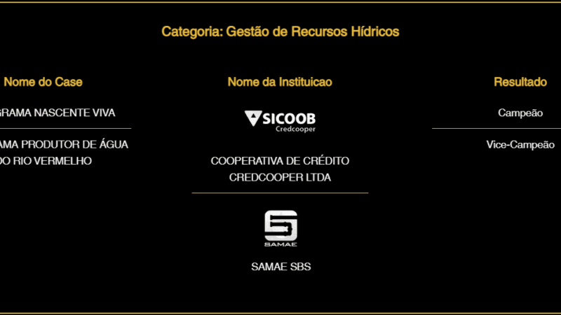 São Bento do Sul é destaque nacional com premiação no Prêmio ESG® 2025