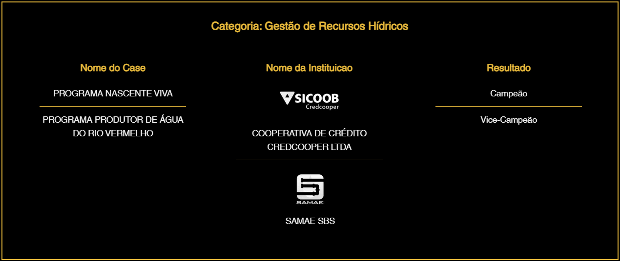 São Bento do Sul é destaque nacional com premiação no Prêmio ESG® 2025