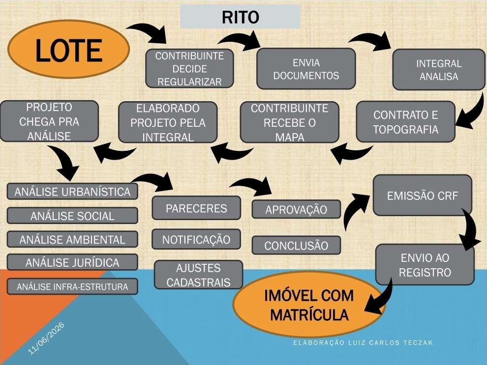 MAIS UM NÚCLEO REGULARIZADO PELO REURB NO MUNICÍPIO DE SANTA TEREZINHA