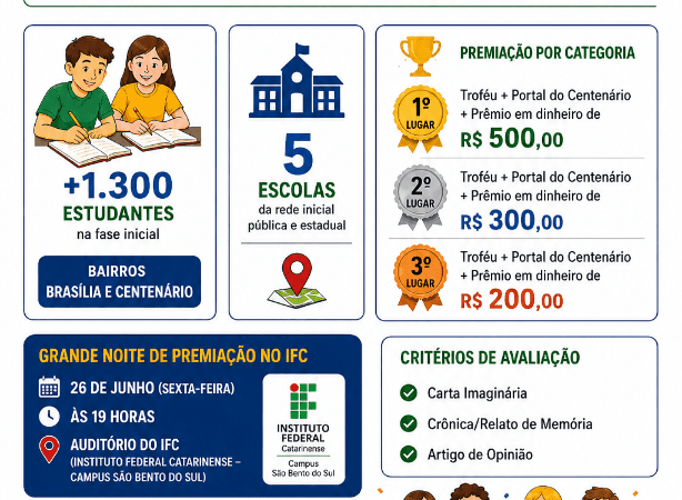 Com mais de 1.300 alunos participantes, Rotary e NRDC Centenário anunciam data da grande final do Concurso de Redação