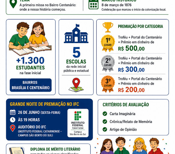Com mais de 1.300 alunos participantes, Rotary e NRDC Centenário anunciam data da grande final do Concurso de Redação