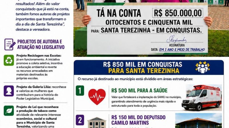 Vereadoras destacam R$ 850 mil em recursos e apresentam balanço de um ano e meio de mandato em Santa Terezinha