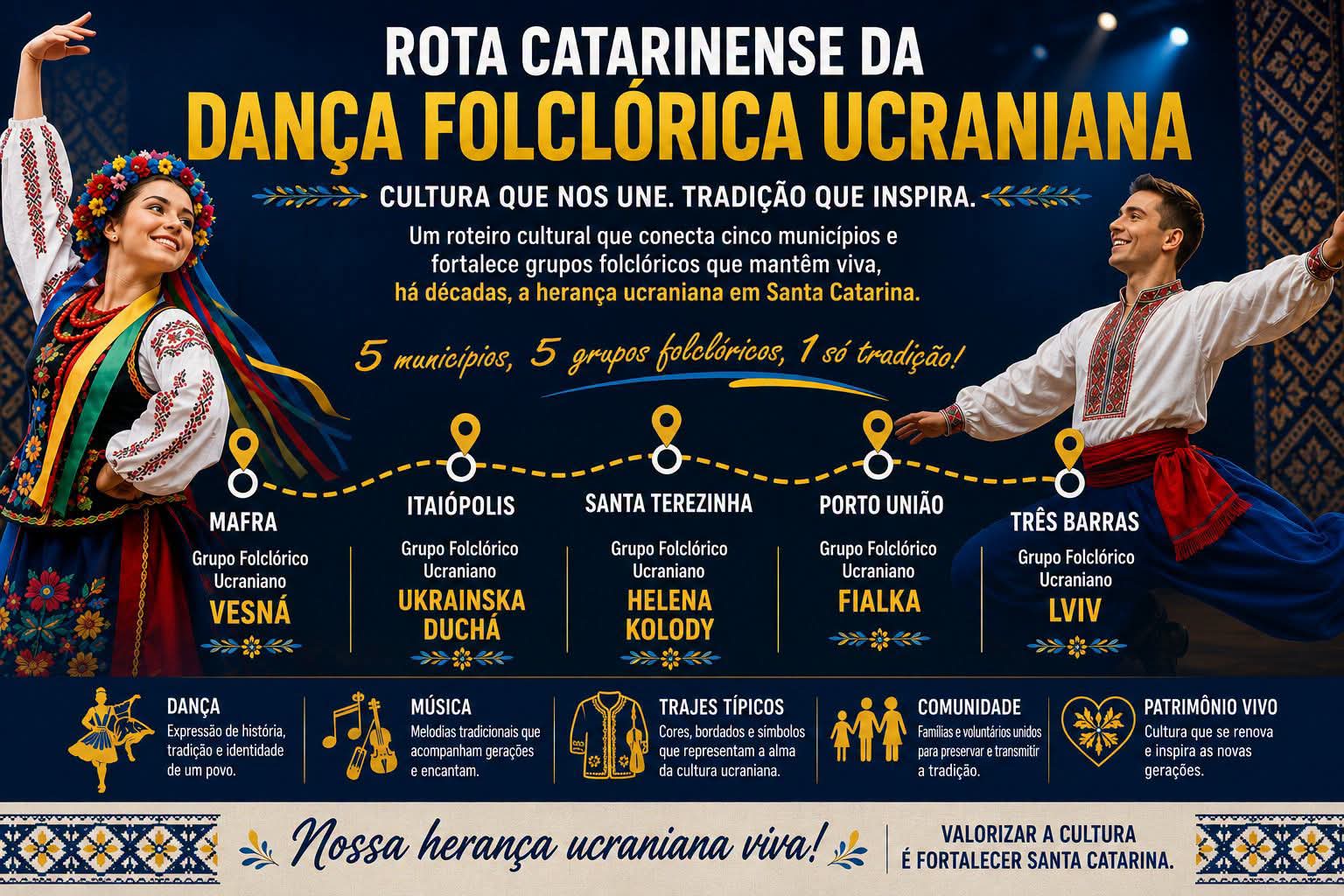 Santa Catarina poderá ganhar a Rota Catarinense da Dança Folclórica Ucraniana!