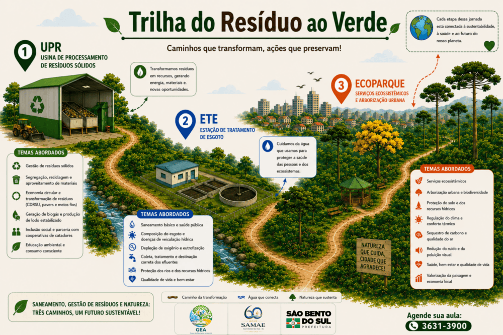 Nova trilha amplia experiências de educação ambiental