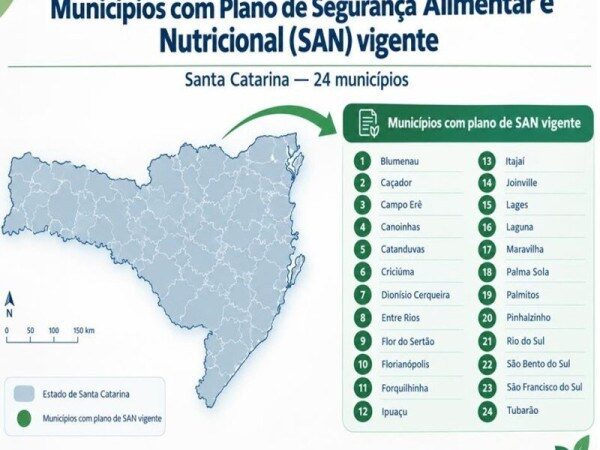 MPSC leva diagnóstico sobre insegurança alimentar a municípios com indicadores mais críticos de SC